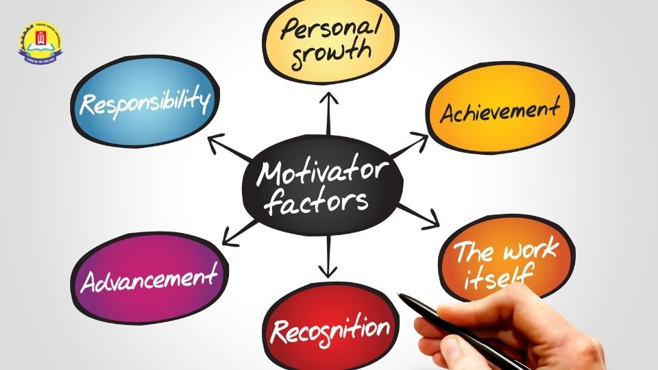 Các yếu tố ảnh hưởng tới kết quả học ngành Ngôn ngữ Anh