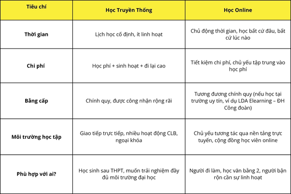 so-sanh-cac-hinh-thuc-hoc