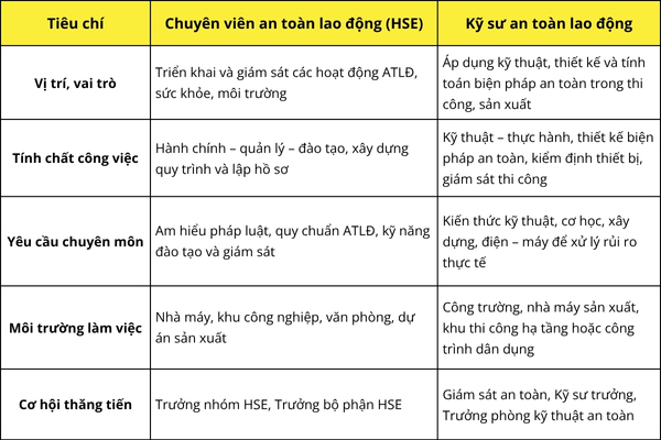 bang-sao-sanh-chuyen-vien-va-ky-su-an-toan-lao-dong