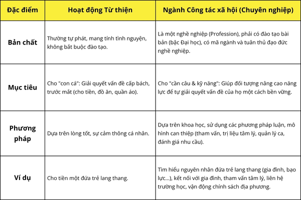 tu-thien-va-chuyen-vien-ctxh