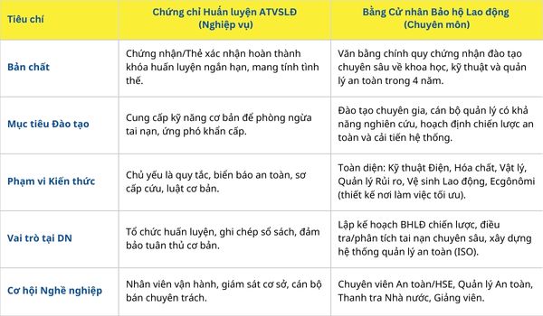 chung_chi_an_toan_lao_dong_va_bao_ho_lao_dong